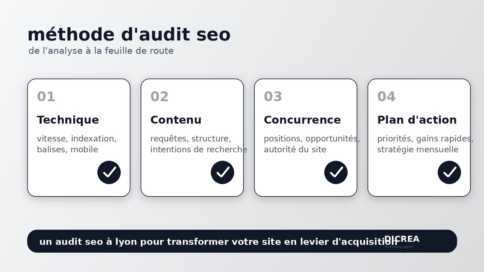 méthode d’audit SEO à Lyon avec analyse technique contenu concurrence et plan d’action